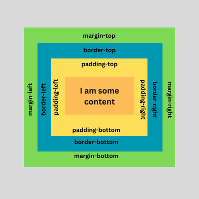 Box Model Example