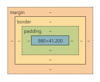 Box Model Visualisation