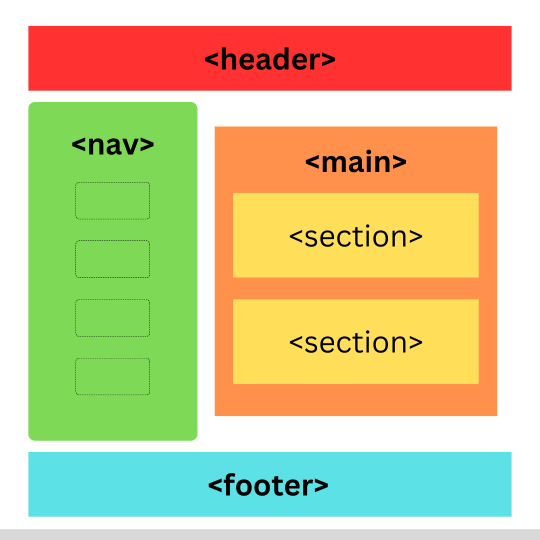 Semantic Tags visual representation